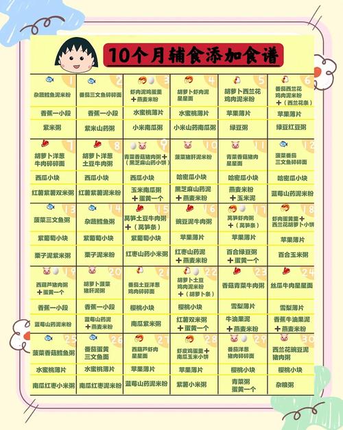 喀什代生咨询机构:宝宝10个月辅食