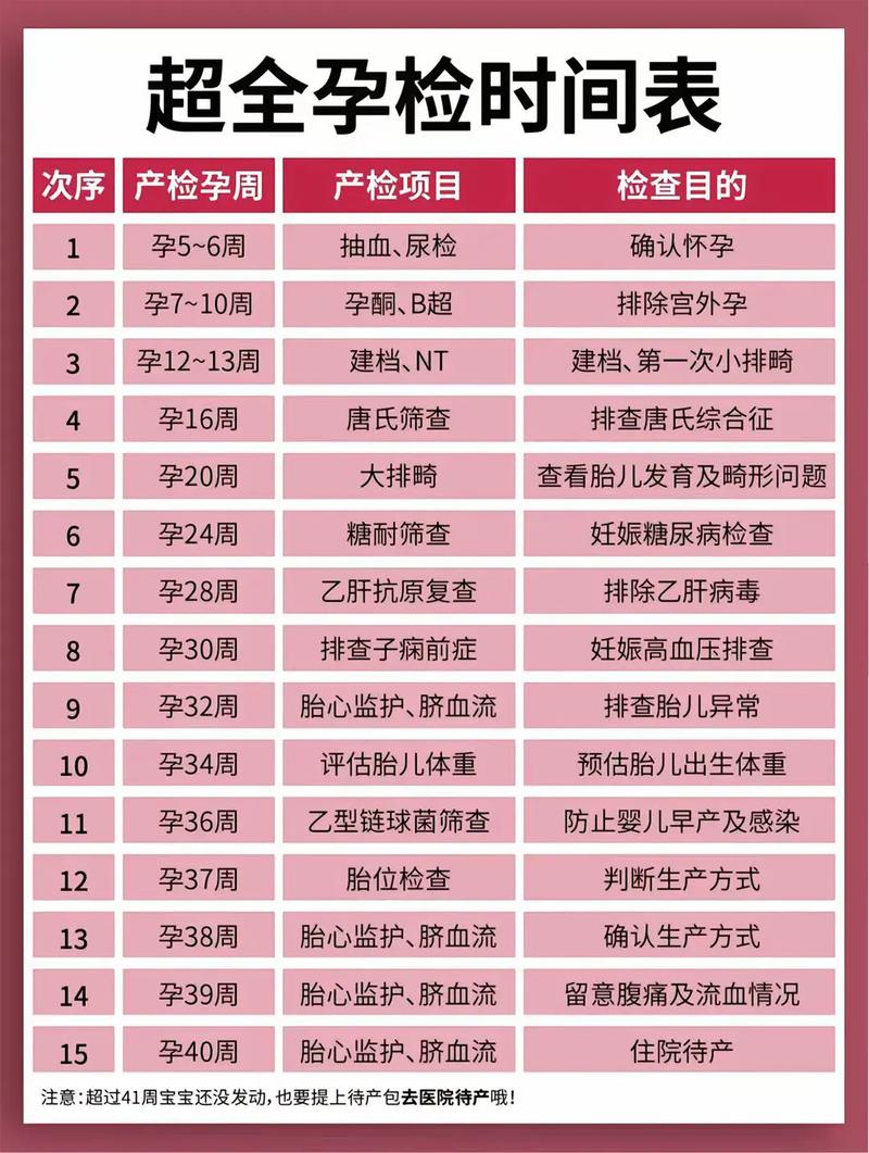 喀什代生中心:孕妇生化检查是什么